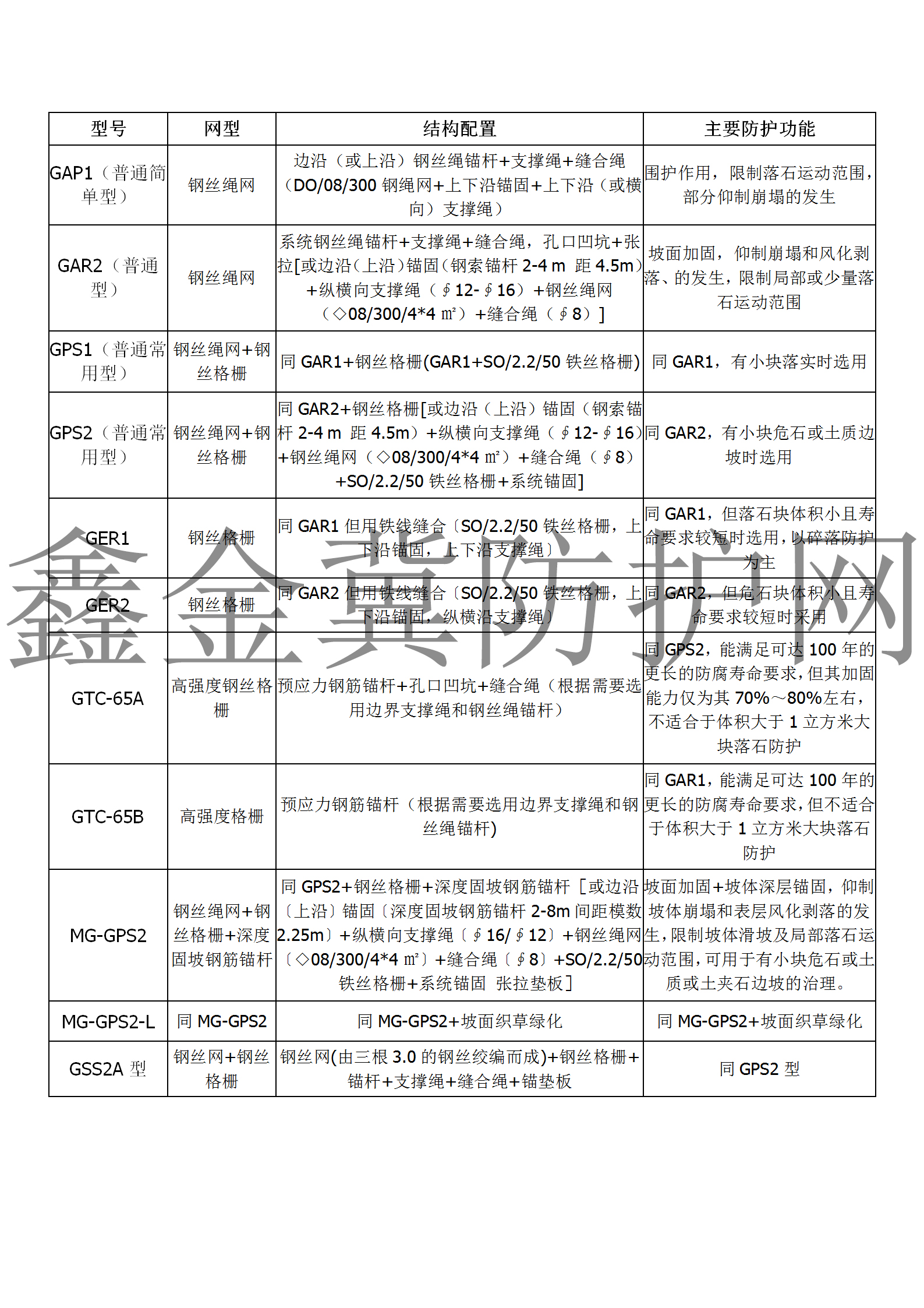主動網(wǎng)型號.jpg