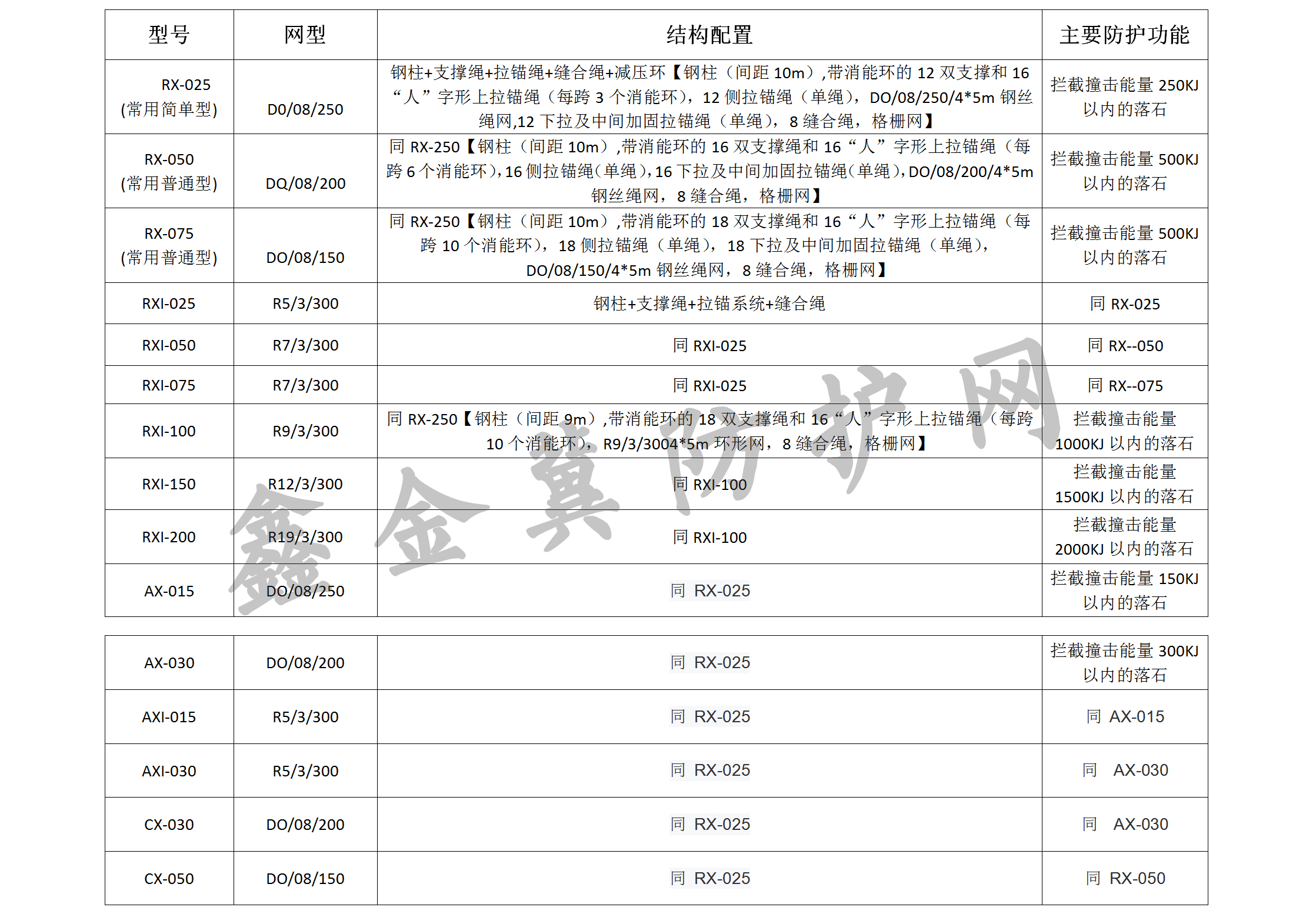 被動網(wǎng)型號.jpg 被動網(wǎng)型號.jpg